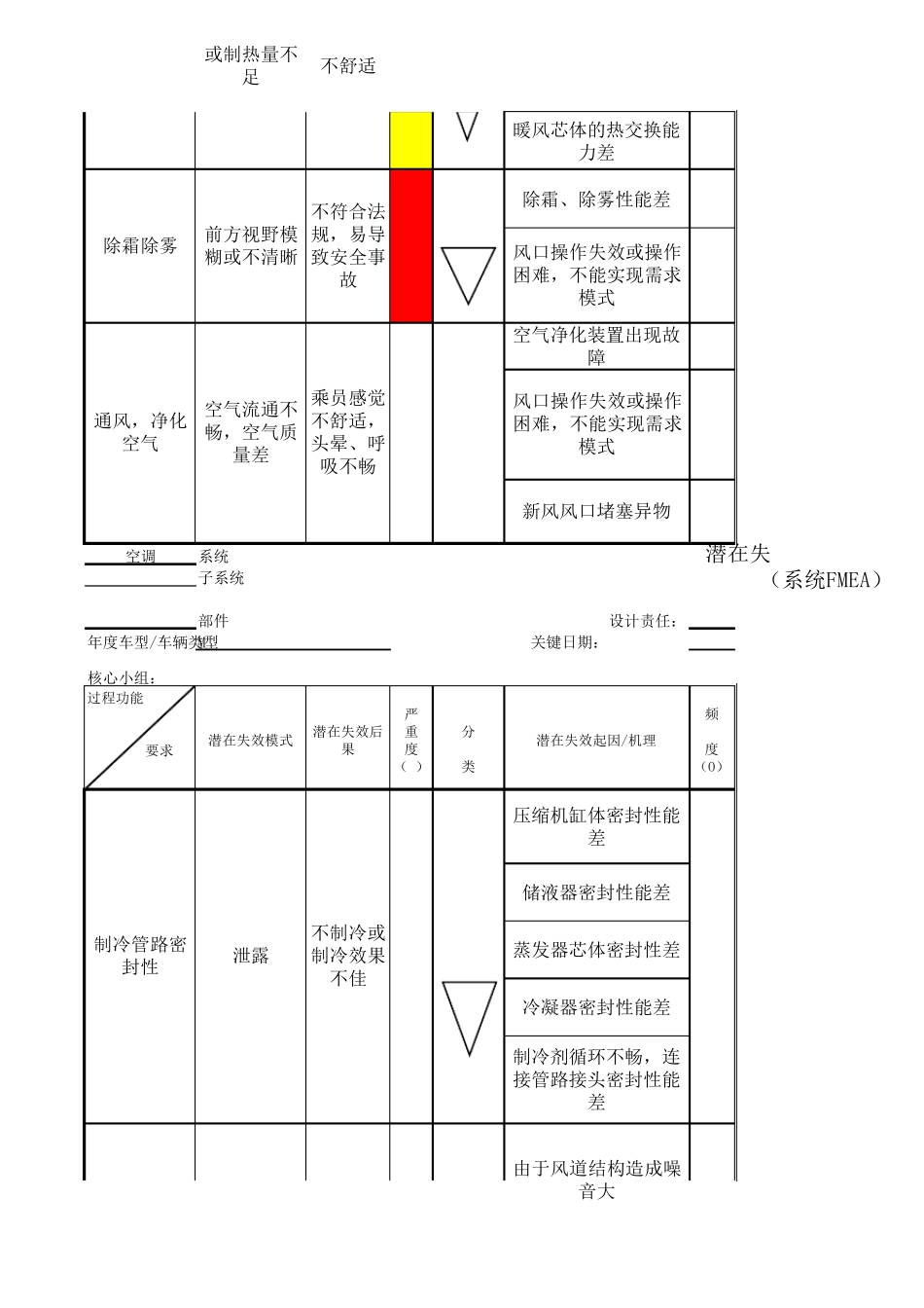 DFMEA汽车空调系统_第2页