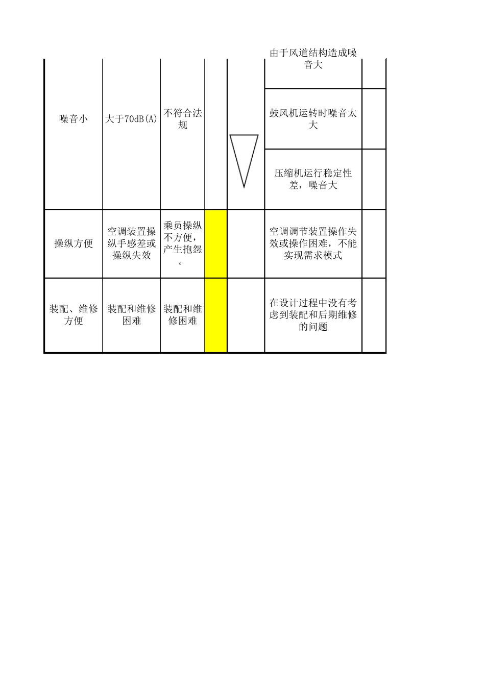 DFMEA汽车空调系统_第3页