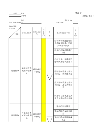 DFMEA汽车空调系统