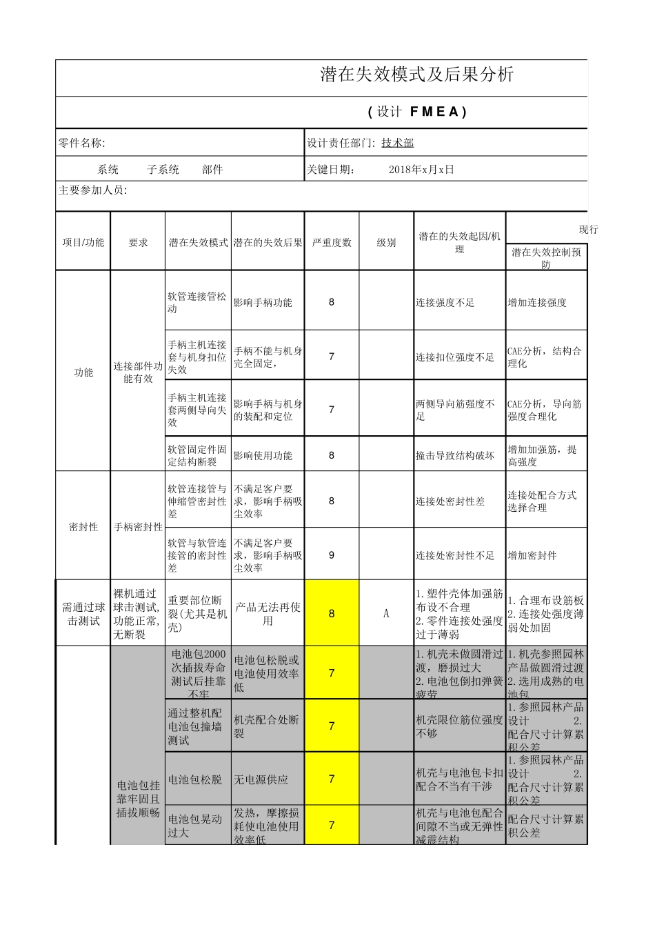 dfmea潜在失效模式及后果分析案例_第1页
