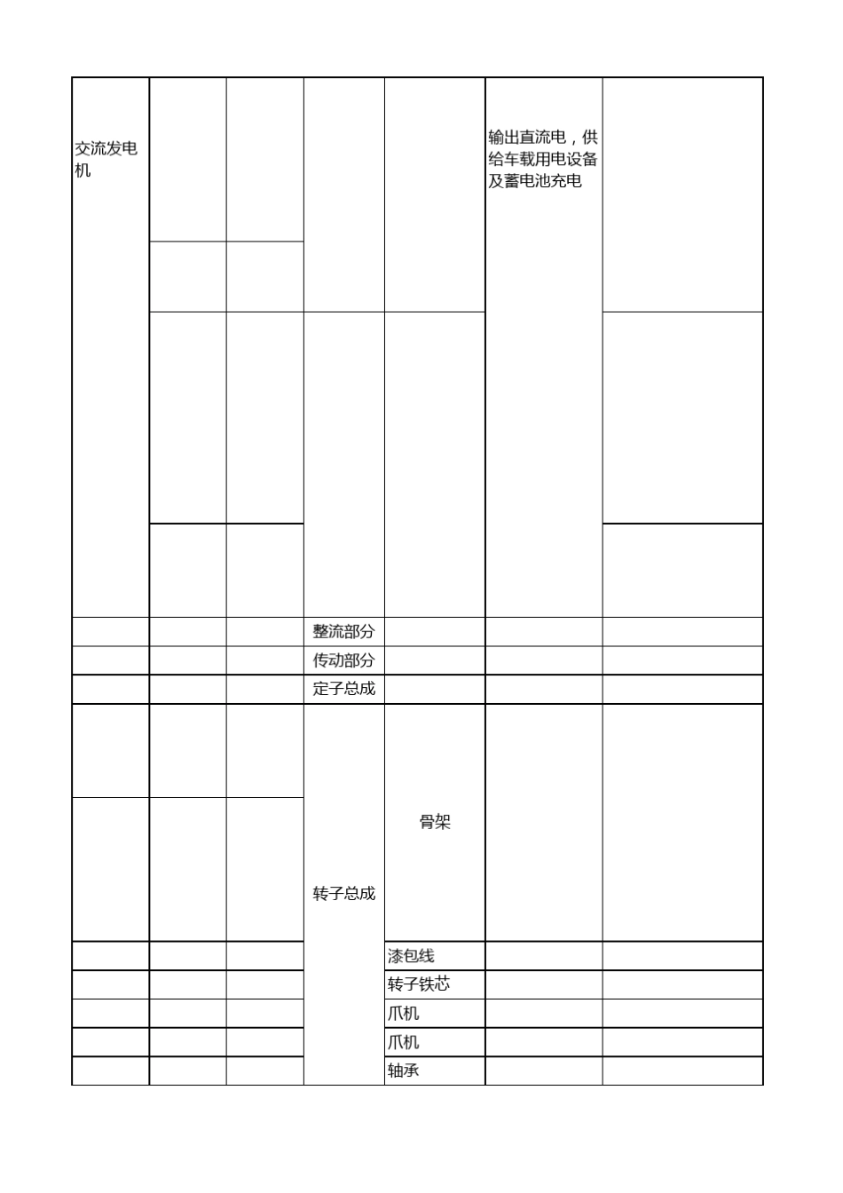 DFMEA第五版表格_第2页