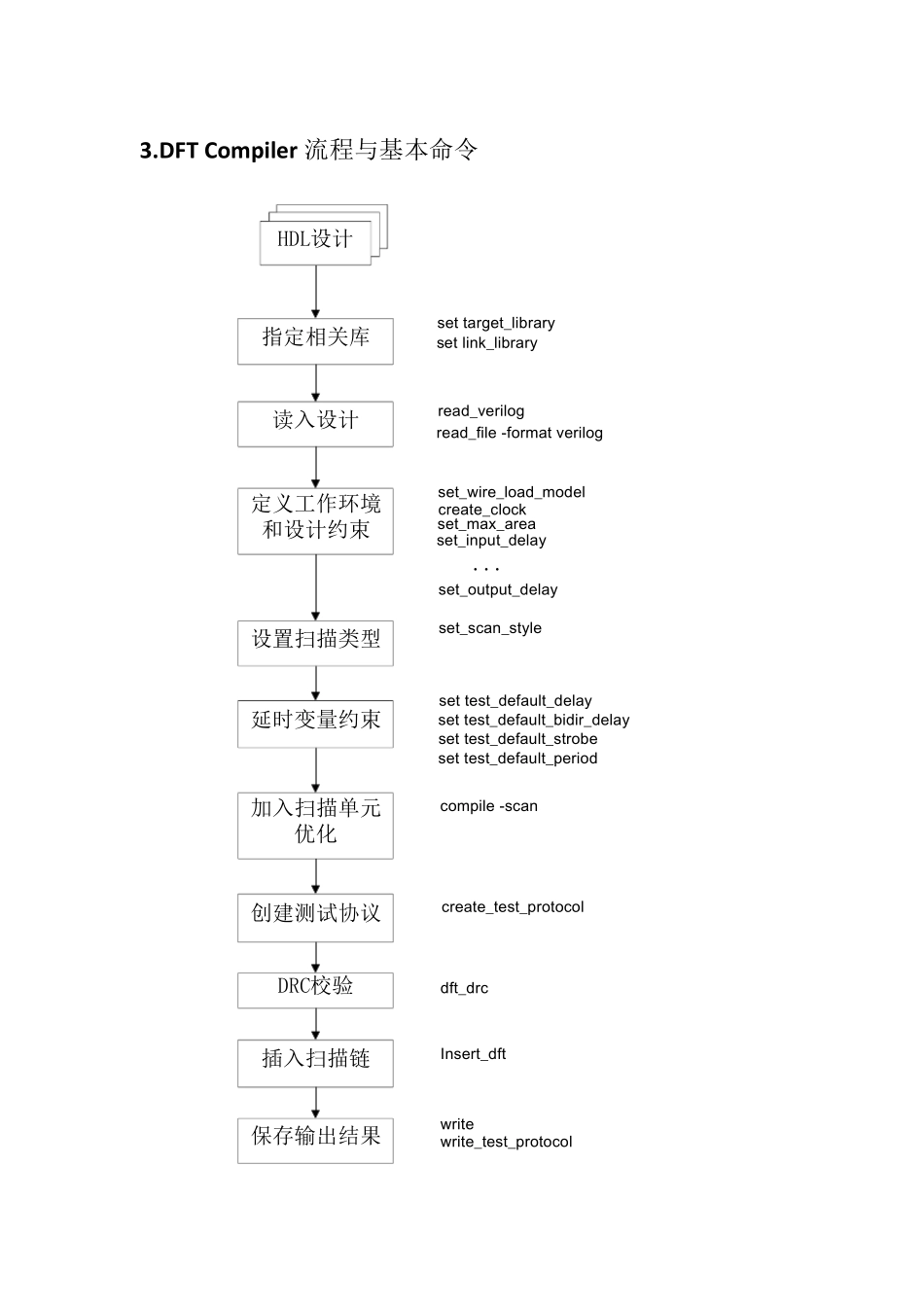 DFTATPG实验_第2页
