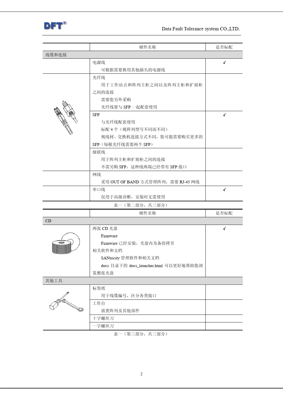 DFTGS系列磁盘阵列初始化文档_第2页