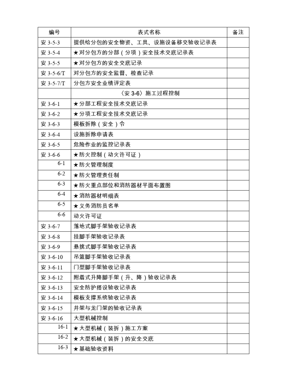 DGJ089032003表式(施工现场安全生产保证体系管理资料)_第3页