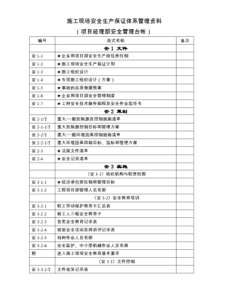 DGJ089032003表式(施工现场安全生产保证体系管理资料)