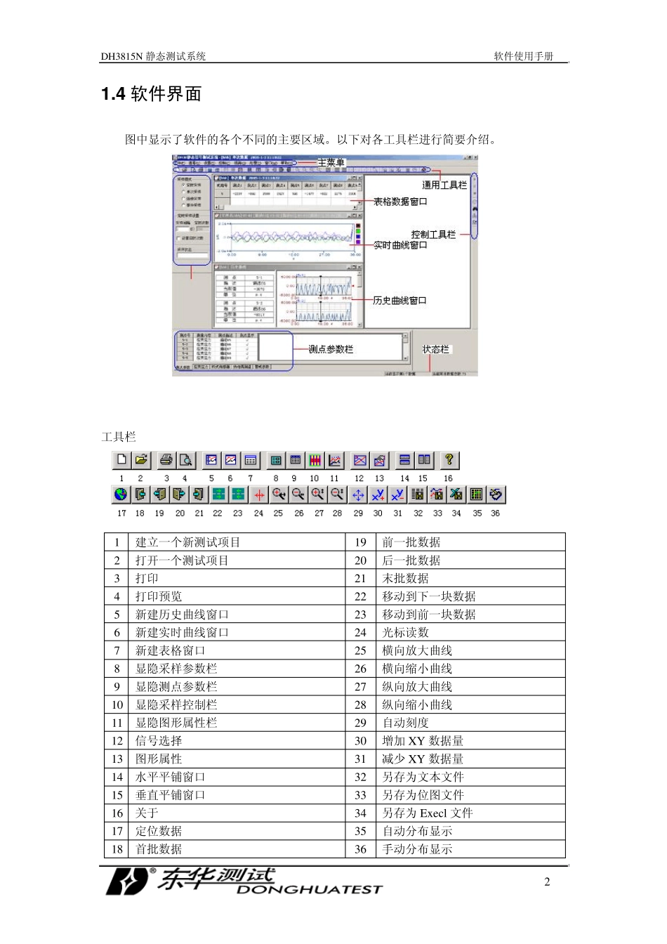 DH3815N软件版本2.1说明书_20070228新_第2页