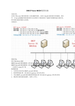 DHCPServer冗余赵孟浩