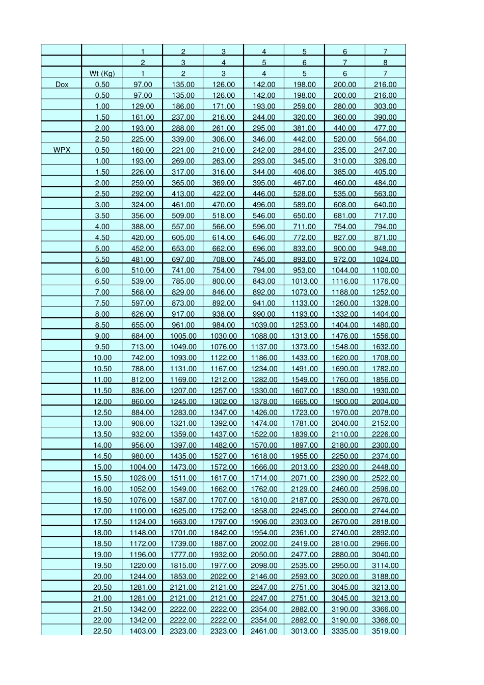DHL国际快递价格_第1页