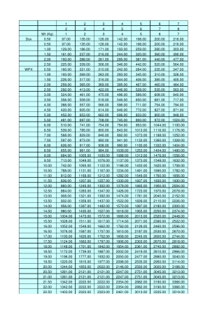 DHL国际快递价格