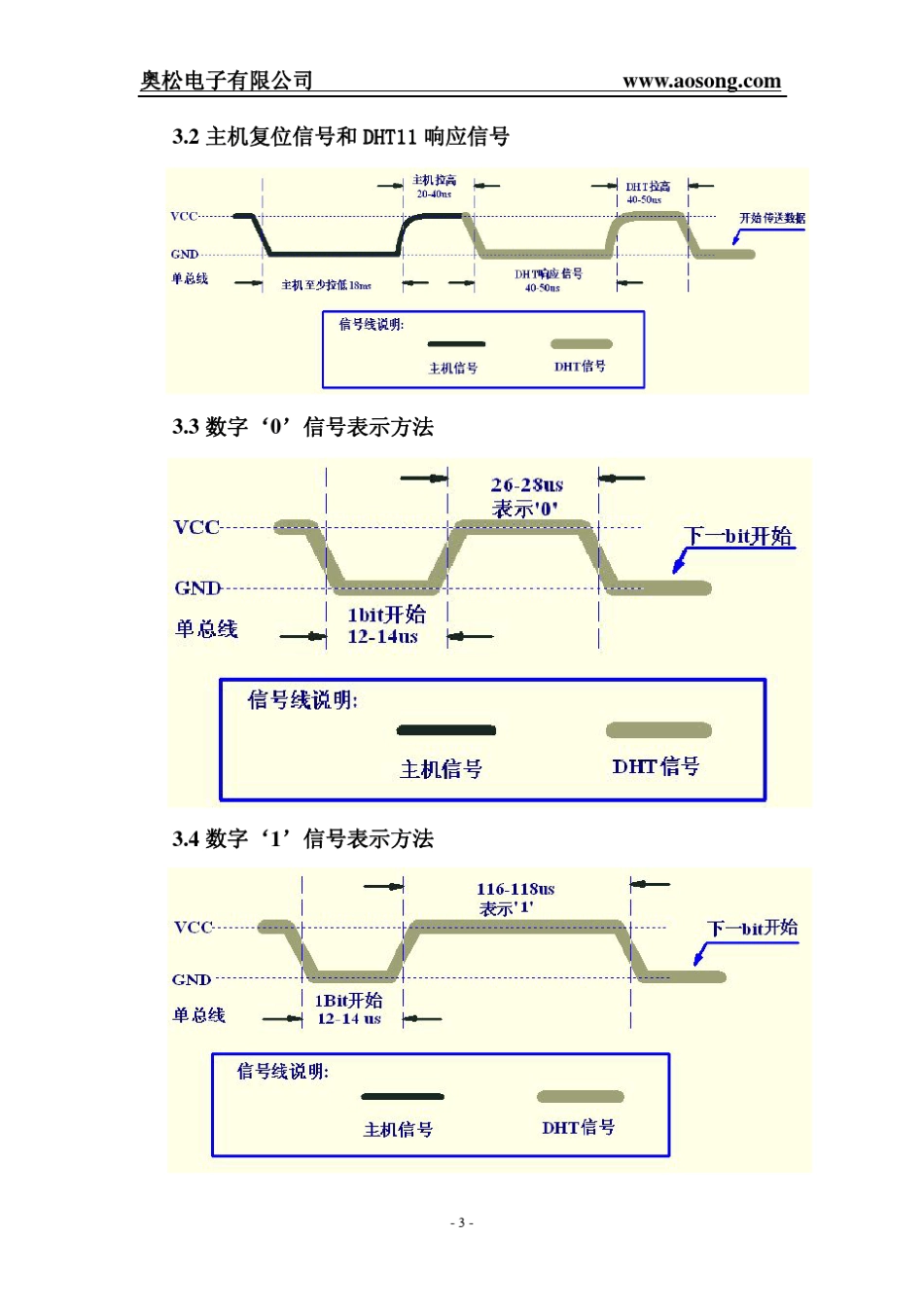 DHT11湿温度传感器使用范例_第3页