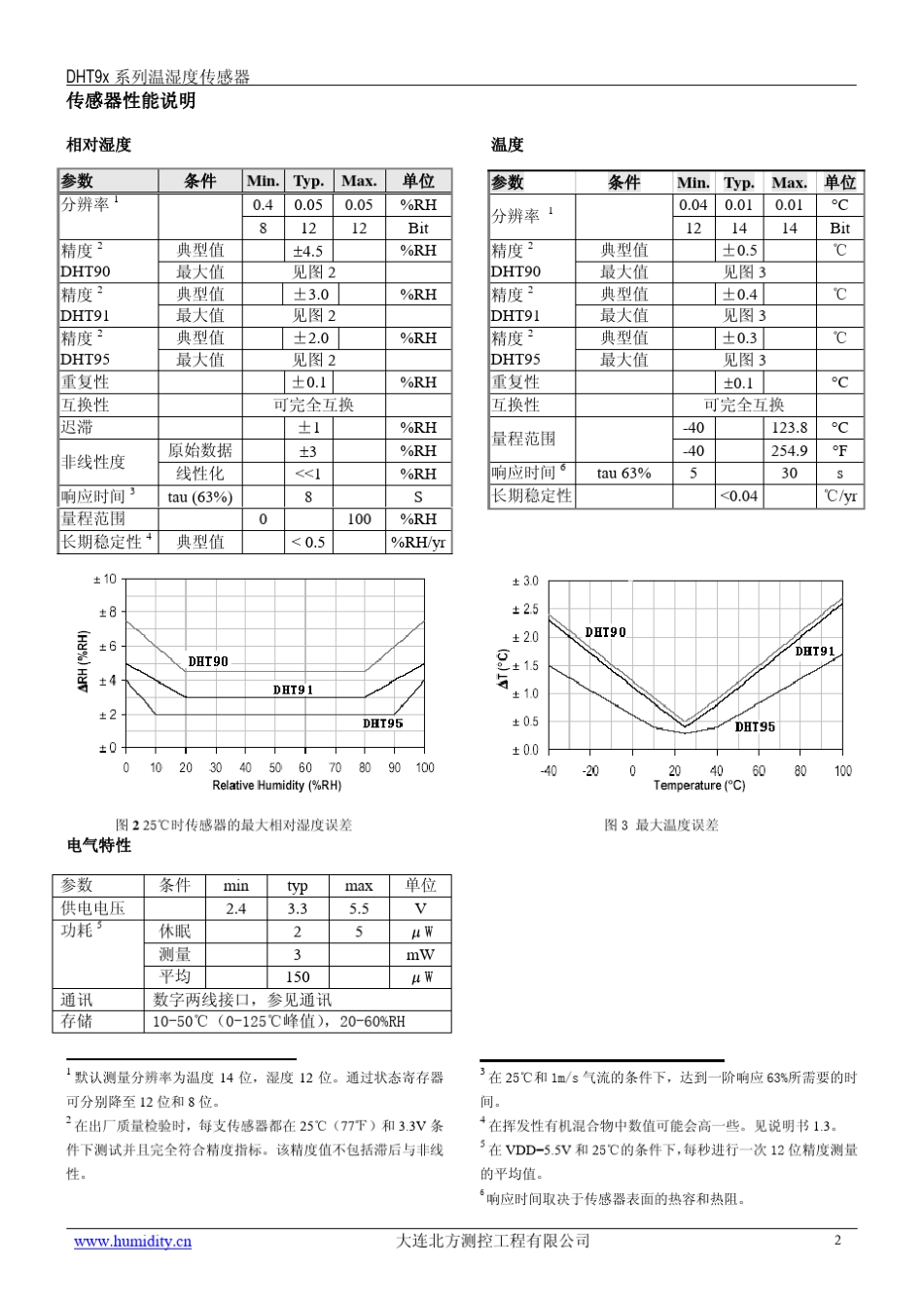 DHT90数据手册及驱动程序设计_第2页