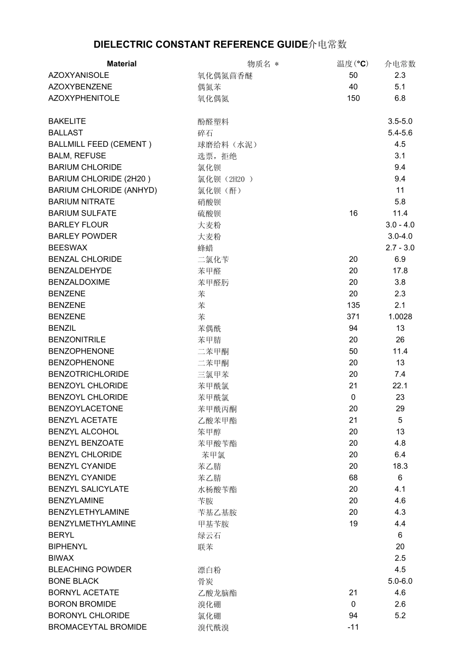 DielectricConstant(介电常数表)超全_第3页