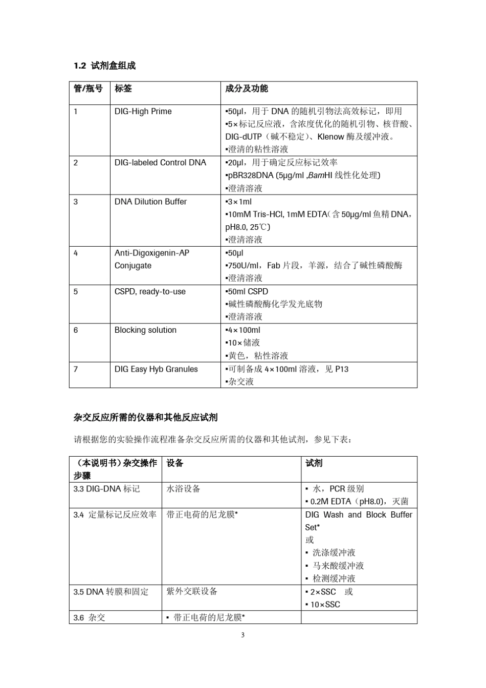 DIGHighPrimeDNA标记及杂交检测试剂盒II_第3页