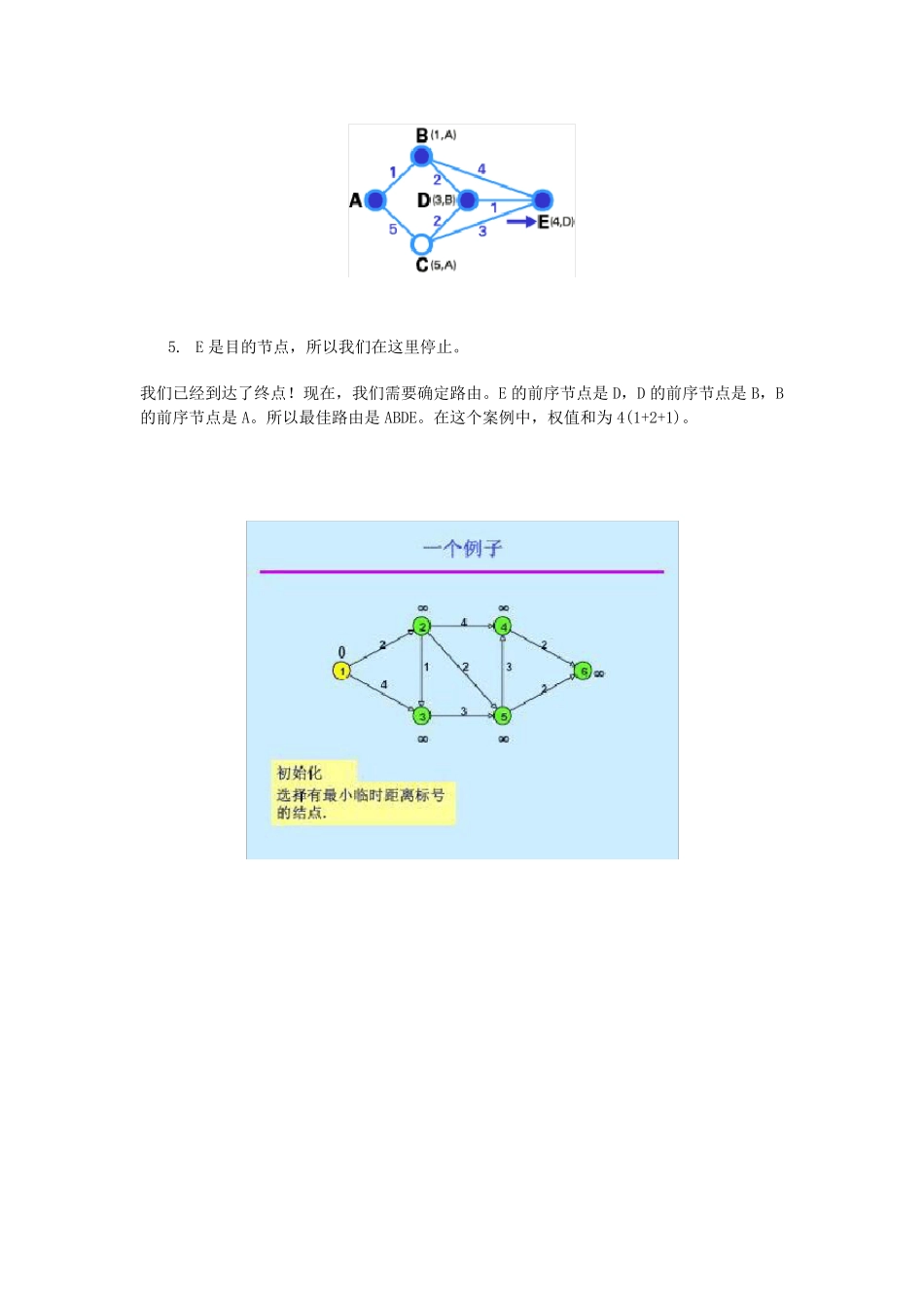 Dijkstra算法示例_第2页