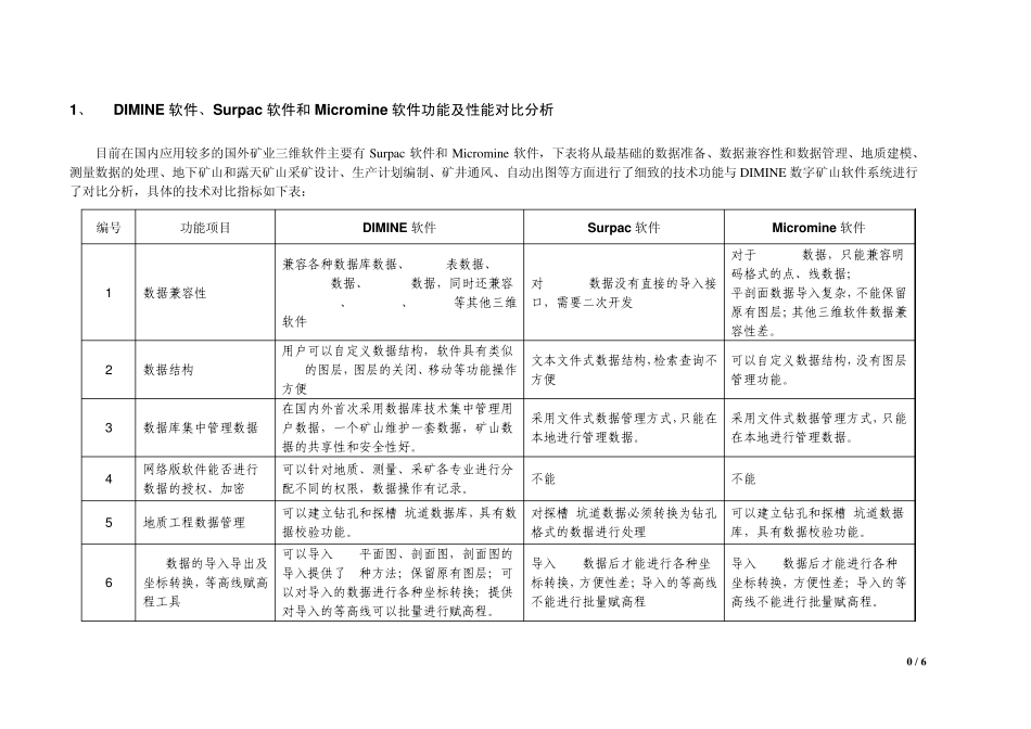 DIMINE软件、Surpac软件和Micromine软件的功能对比分析_第2页