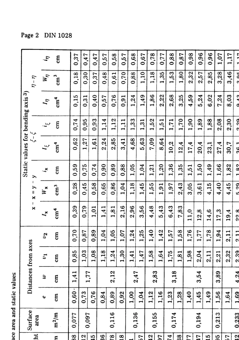 DIN1028角钢_第2页