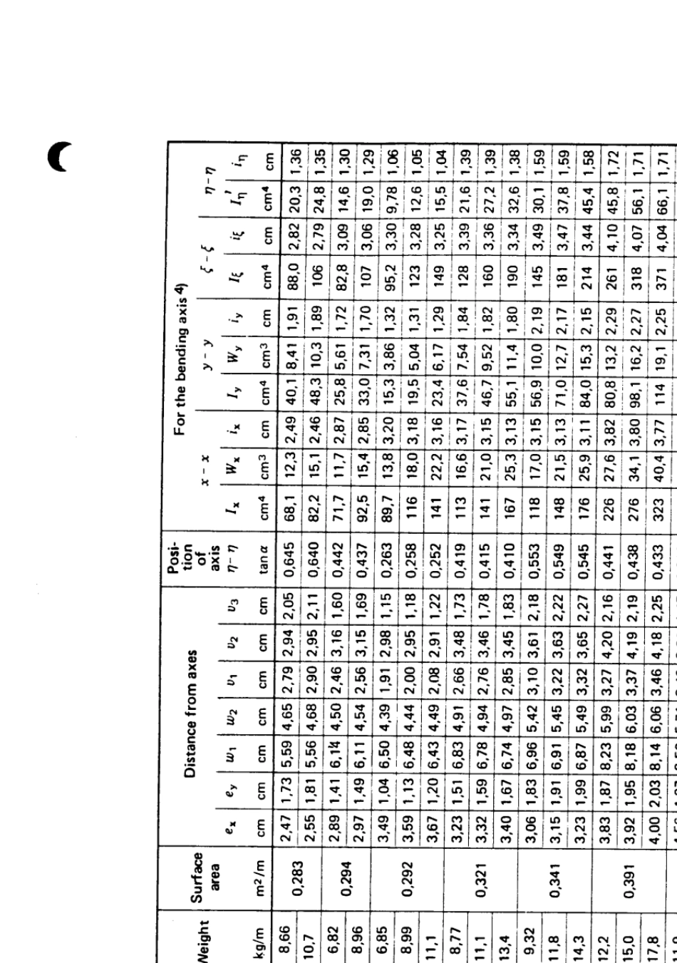 DIN1029角钢_第3页