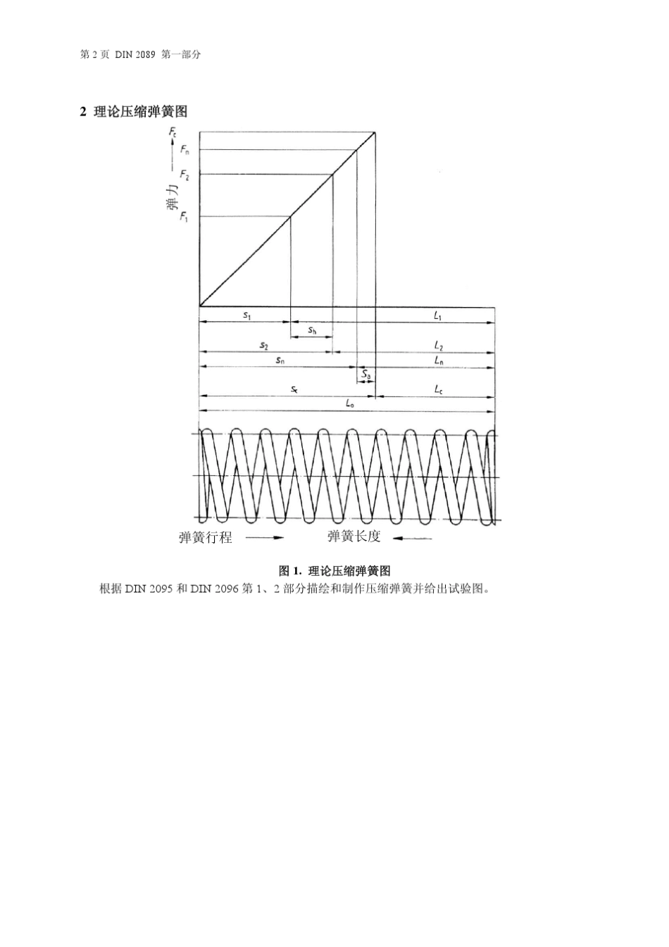 DIN208911984圆柱螺旋压缩弹簧计算和设计_第2页