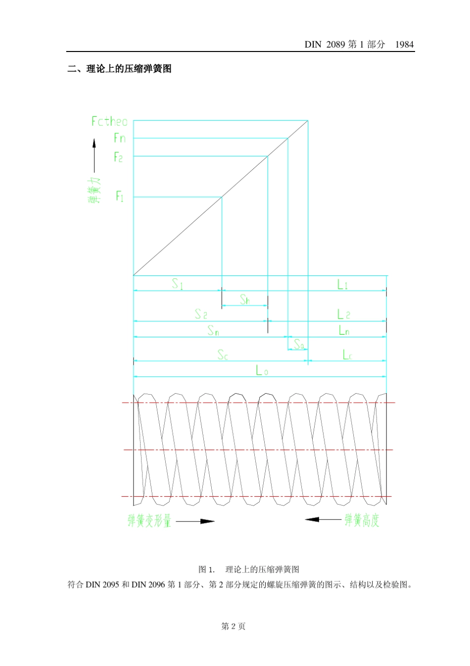 DIN2089第1部分圆钢丝或棒料制造的圆柱螺旋压缩弹簧设计与计算_第2页