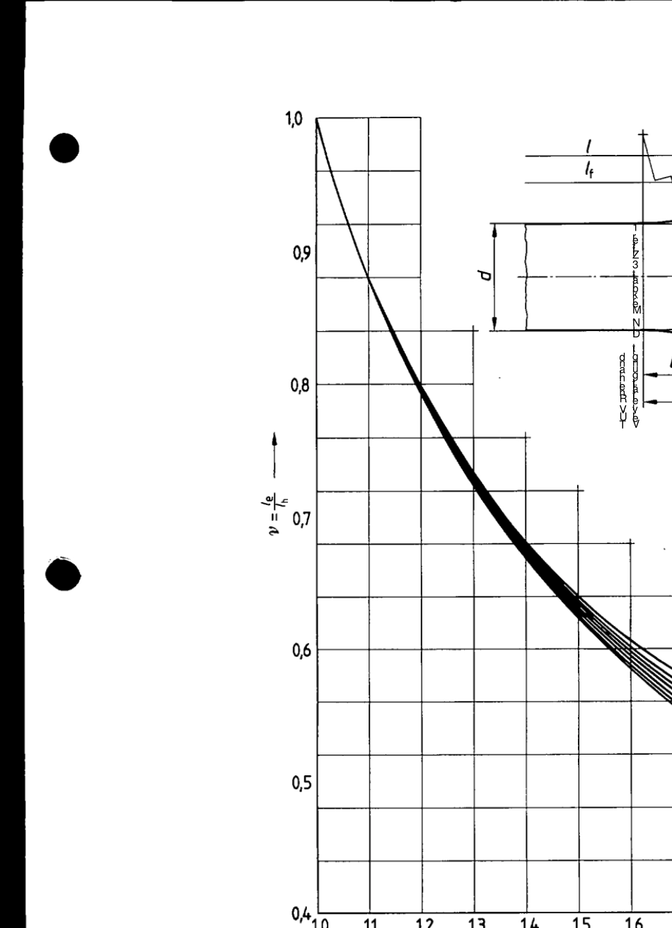 DIN20911981圆截面扭杆弹簧.计算与设计_第3页