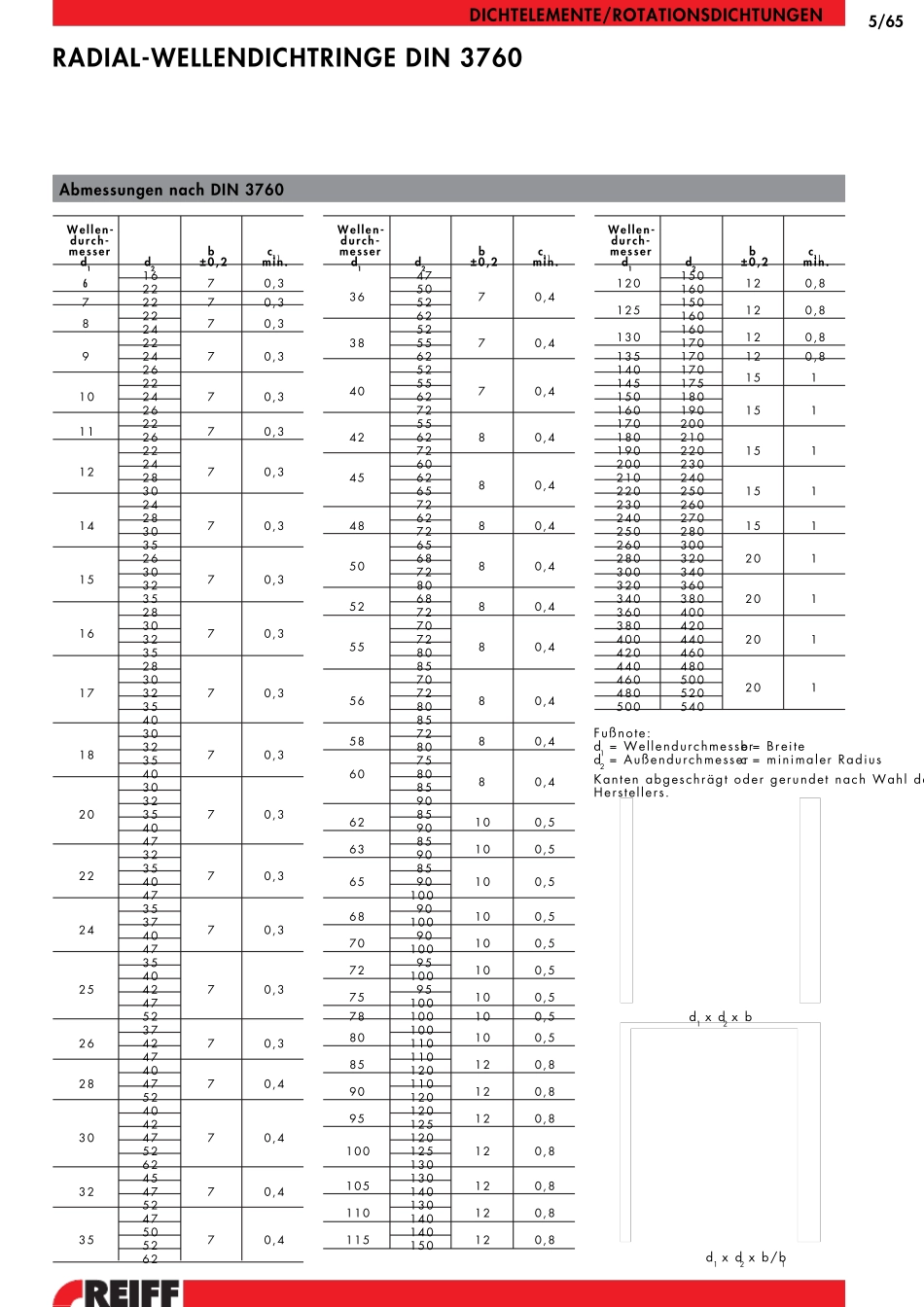 DIN3760骨架油封_第2页