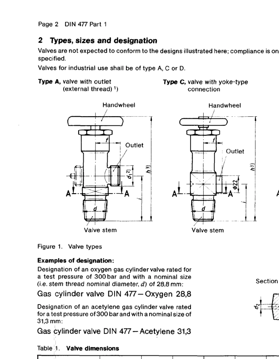 DIN47711990ENGGascylindervalve(W21.814)_第2页