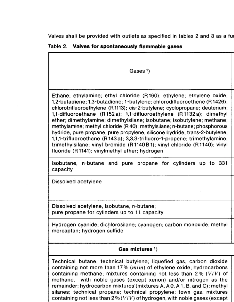 DIN47711990ENGGascylindervalve(W21.814)_第3页