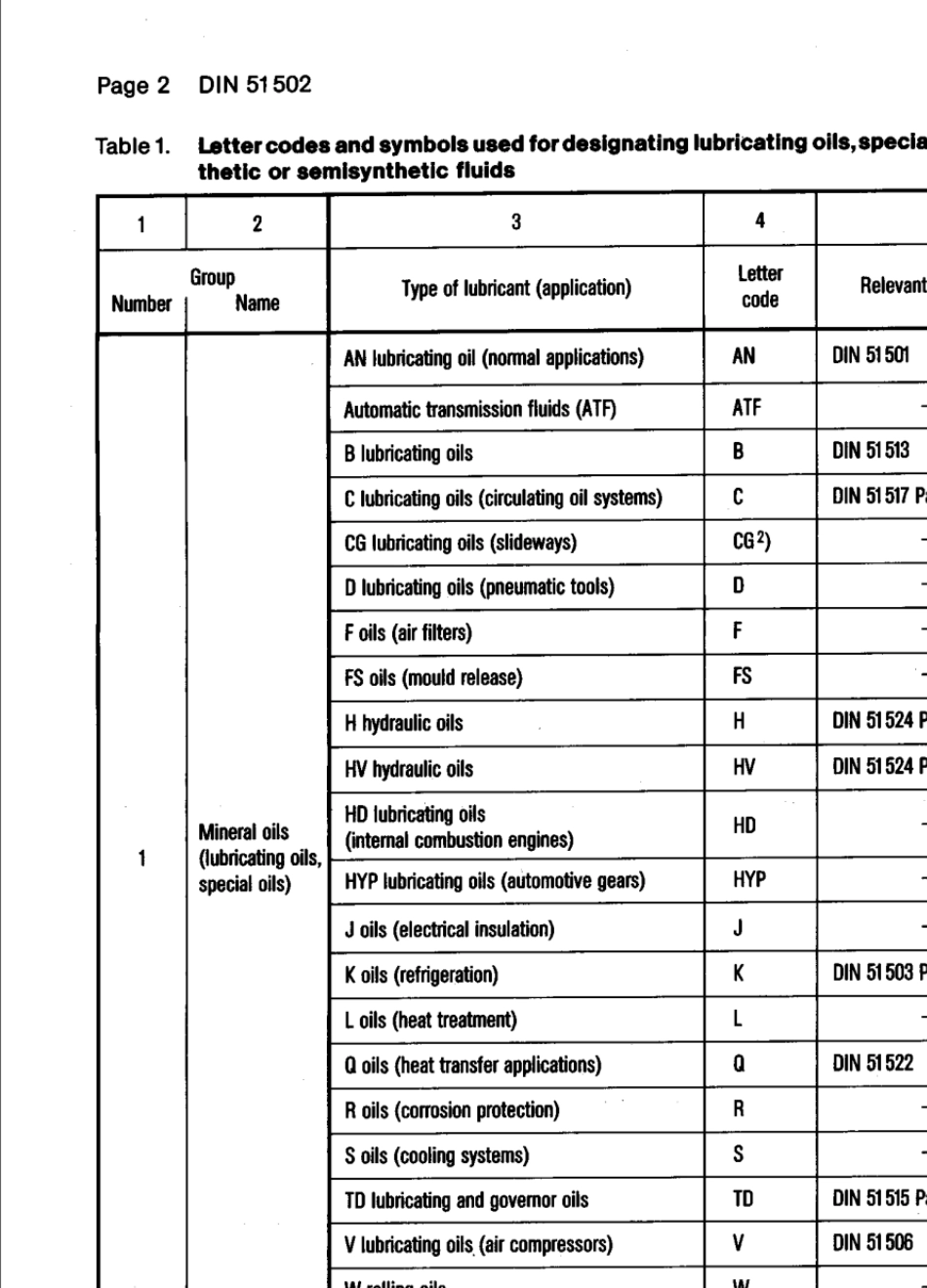 DIN515021990润滑剂和有关材料_第2页