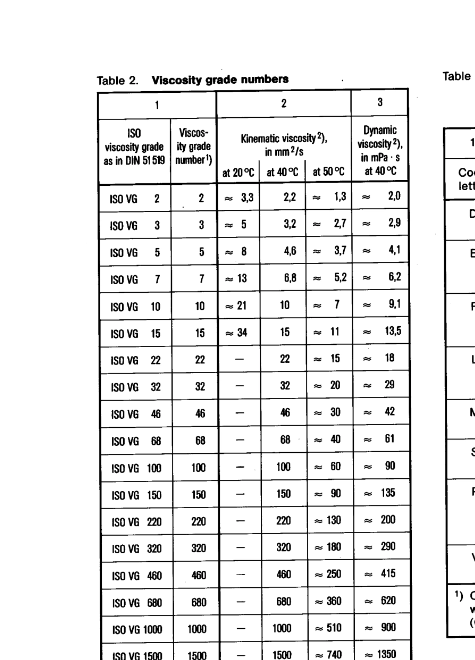 DIN515021990润滑剂和有关材料_第3页
