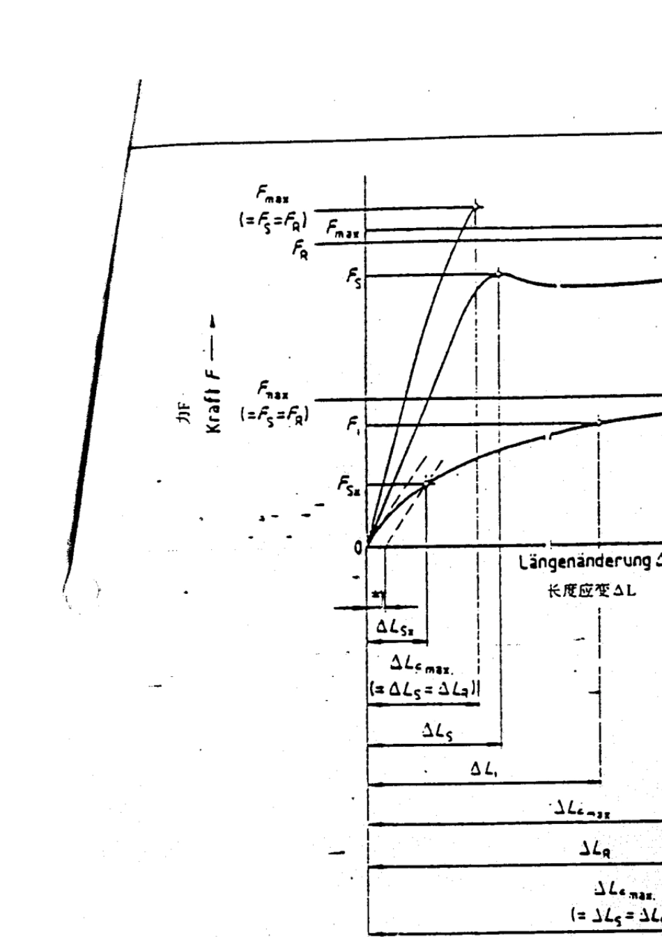 DIN53455塑料实验拉伸实验中文_第2页
