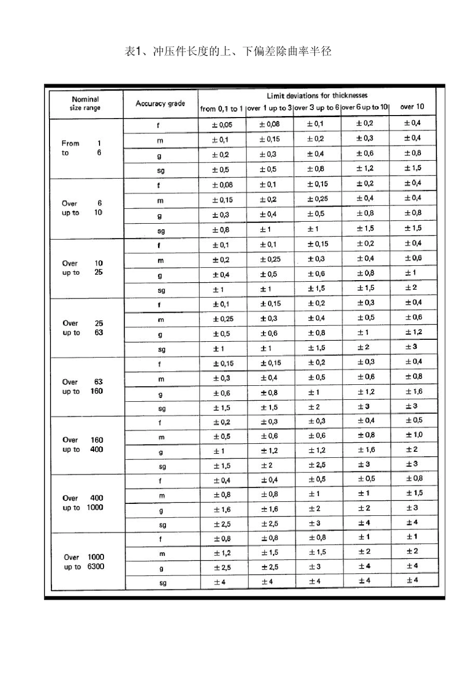 DIN6930中文版_第3页