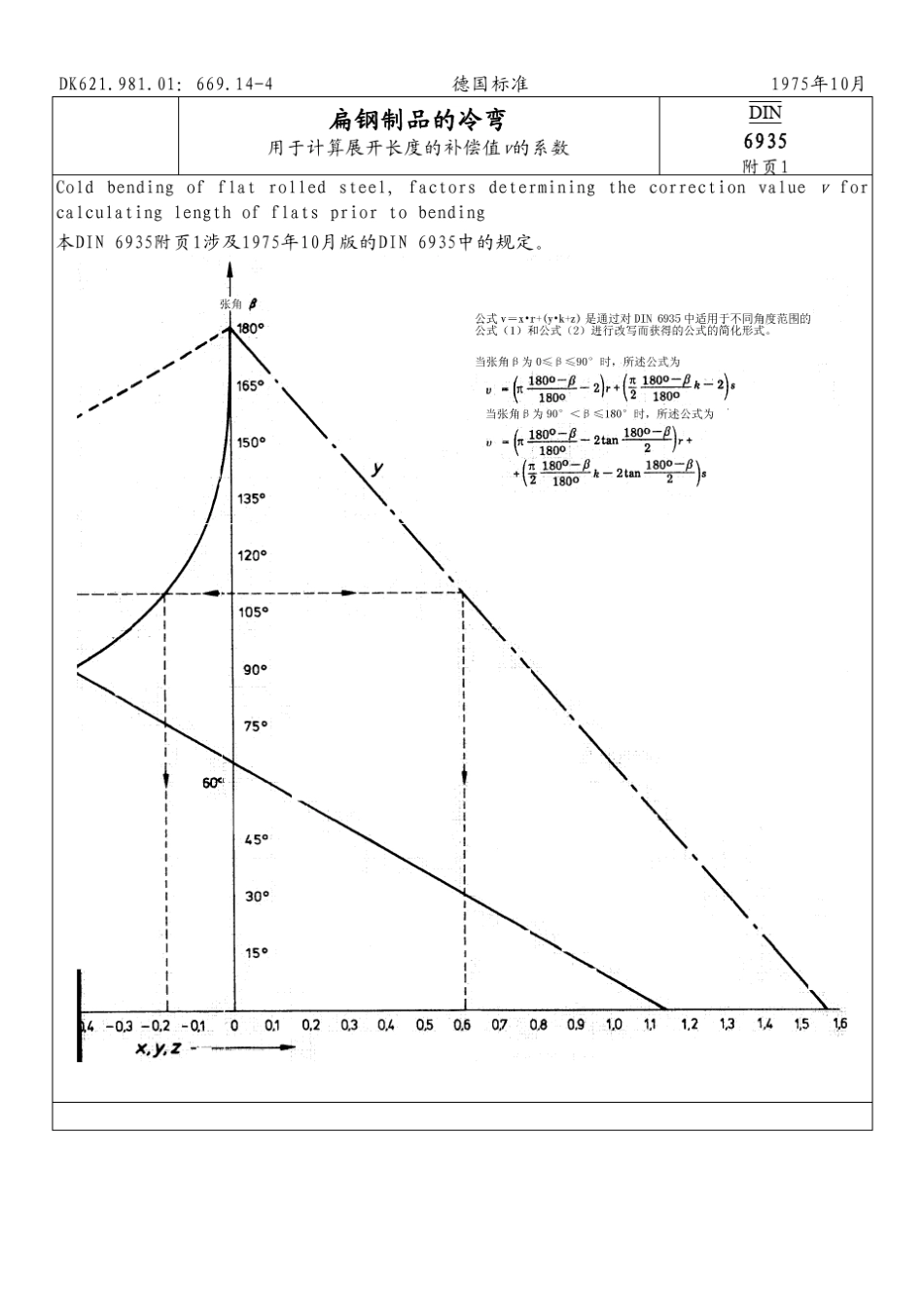 DIN6935(扁钢折弯表)_第3页