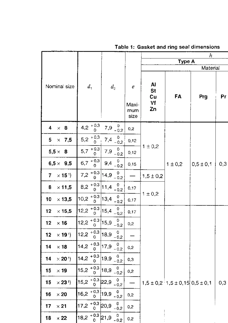 DIN76032001螺塞用密封垫_第3页