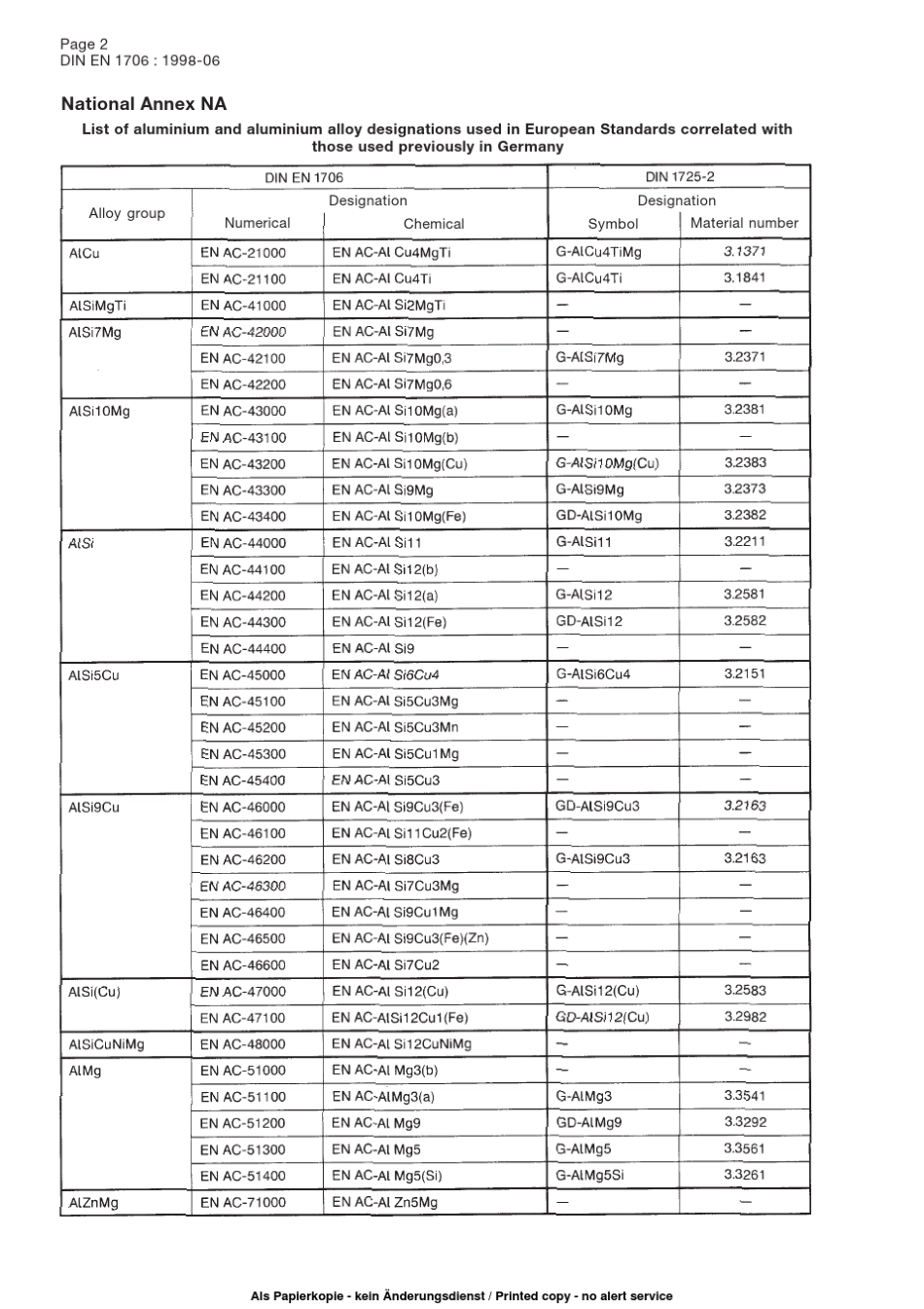 DINEN1706铝及铝合金铸件化学成份和机械性能_第2页