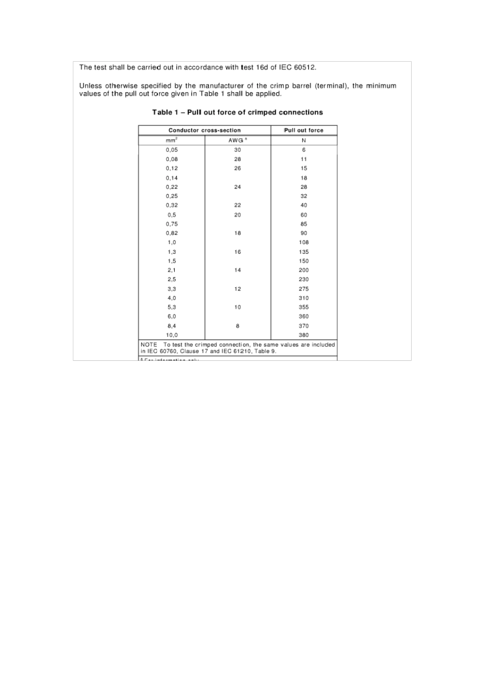 DINEN6035222006无焊电器连接.第2部分压接连接_第2页