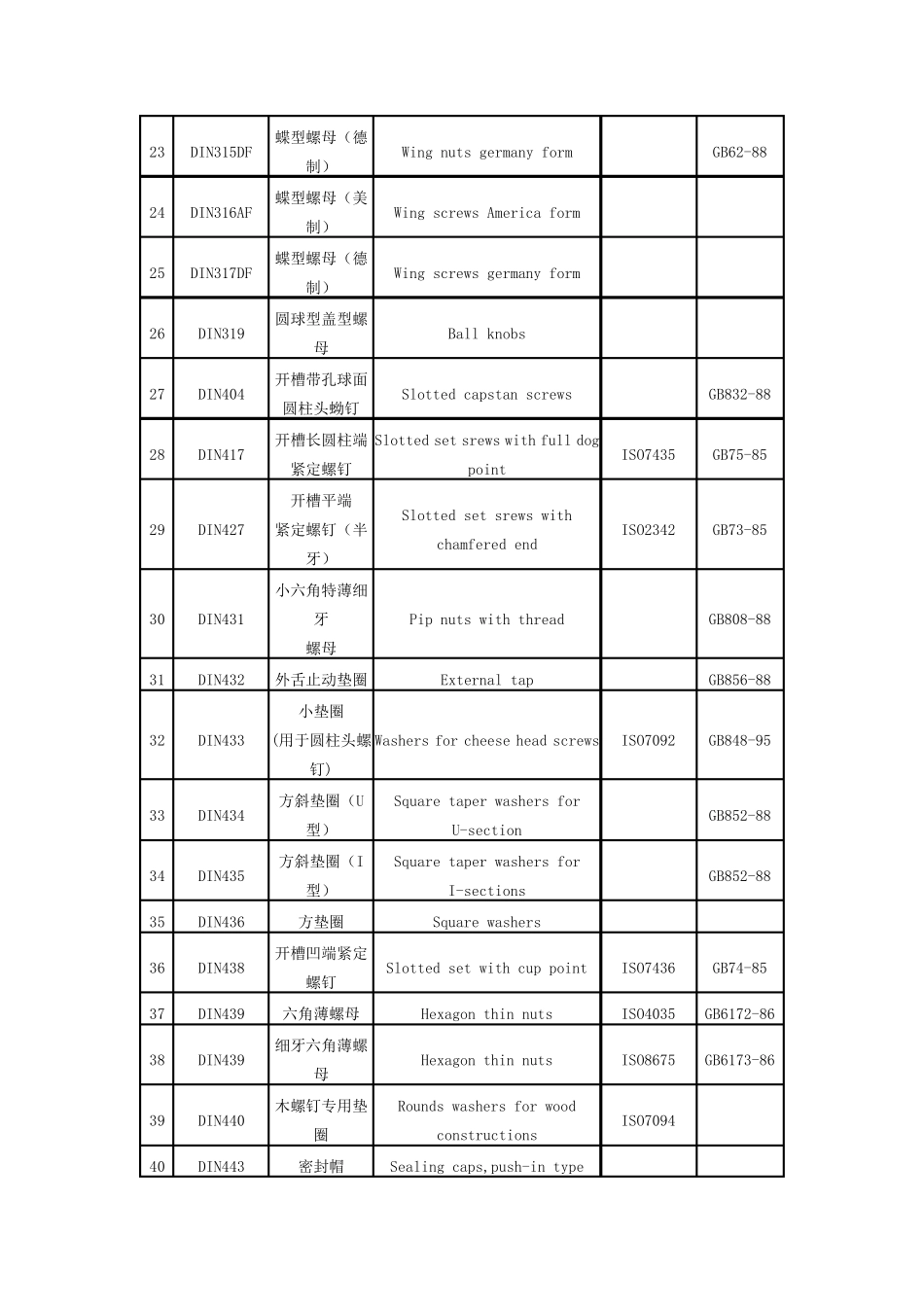 DINGB标准件对照表_第2页