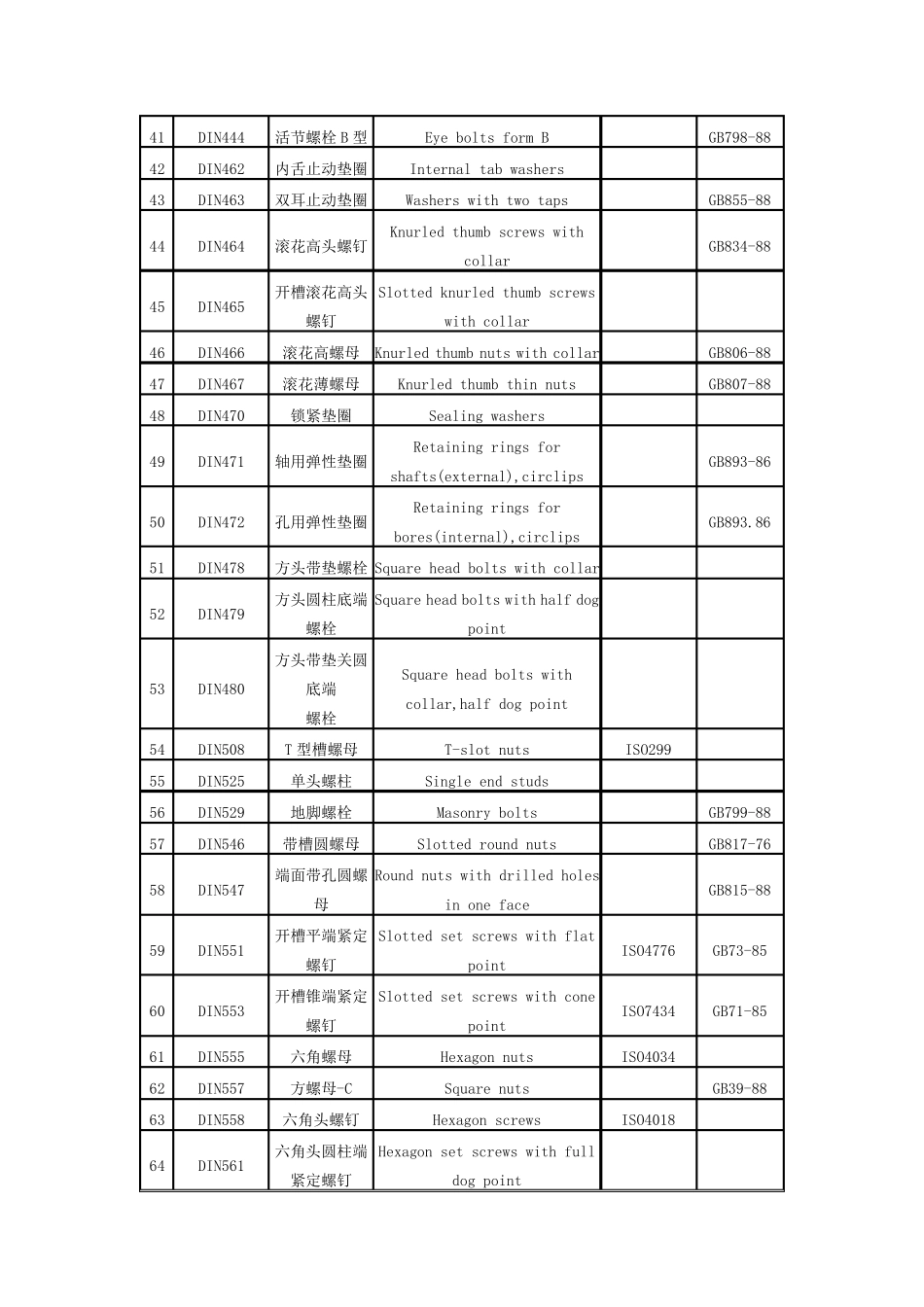 DINGB标准件对照表_第3页
