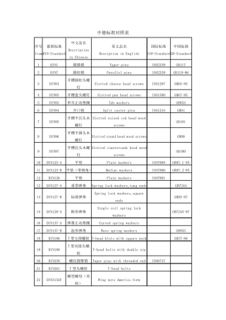 DINGB标准件对照表