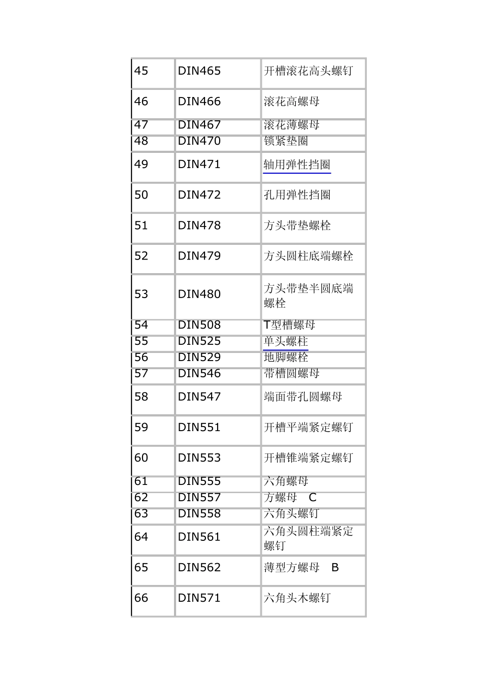 DINISOGB紧固件标准对照_第3页
