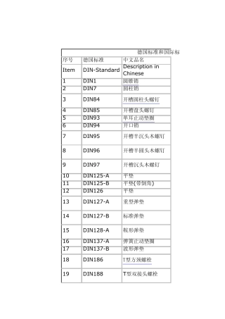 DINISOGB紧固件标准对照