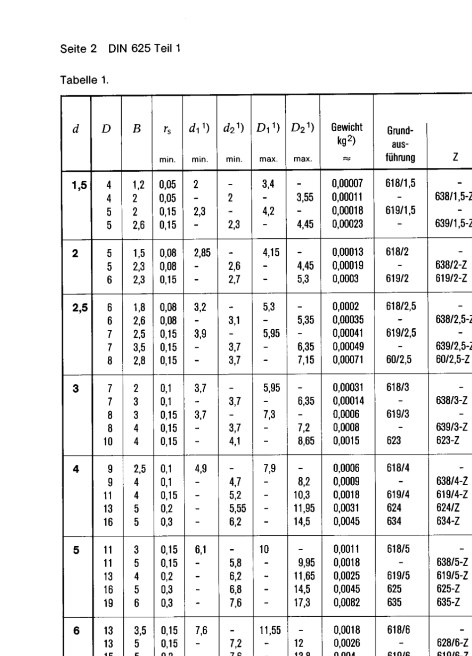 din_6251___198904单列向心球轴承_第2页