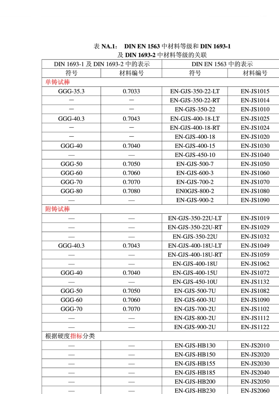 DIN_EN_15632005中文版球墨铸铁_第3页