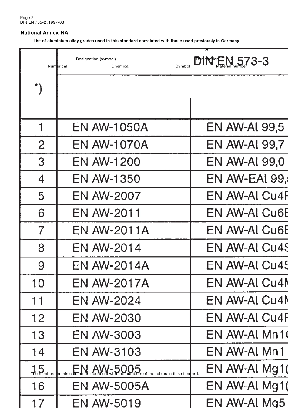 DIN_EN_7552_铝合金拉伸管棒_第2部分：机械特性_第2页