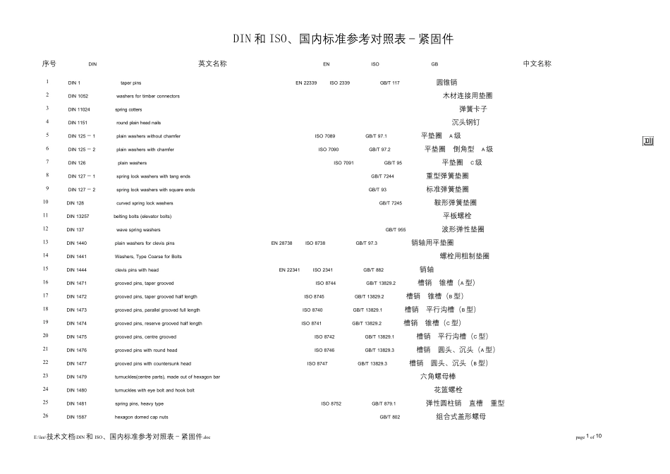 DIN、EN、ISO、GB标准件对照表_第1页