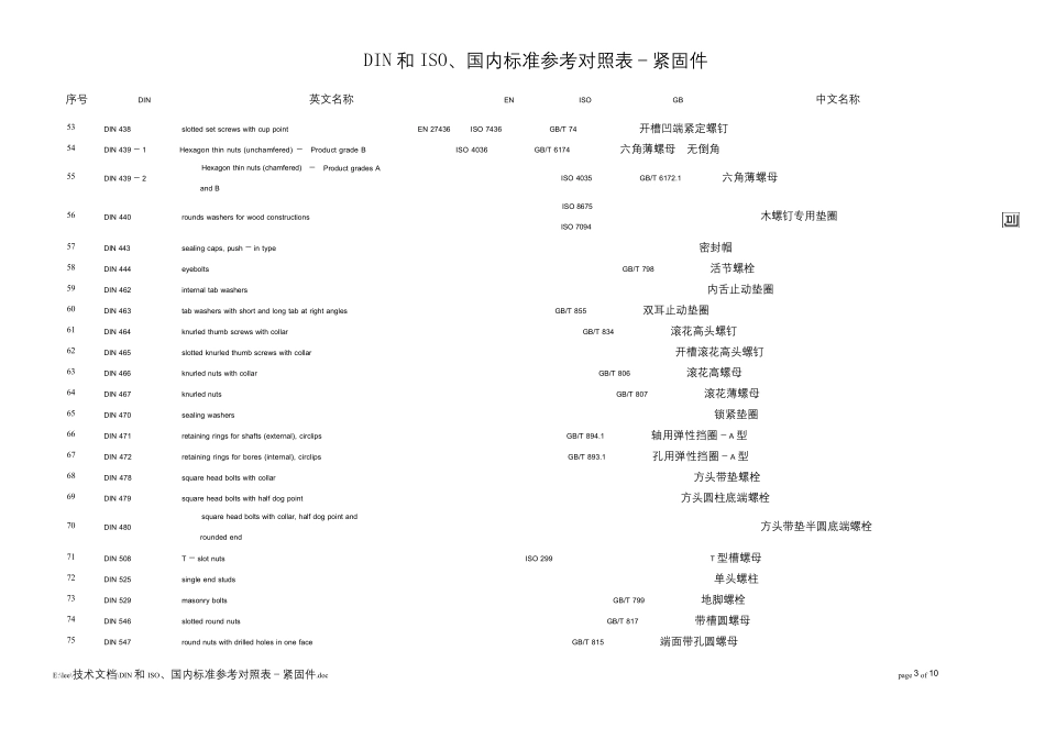 DIN、EN、ISO、GB标准件对照表_第3页