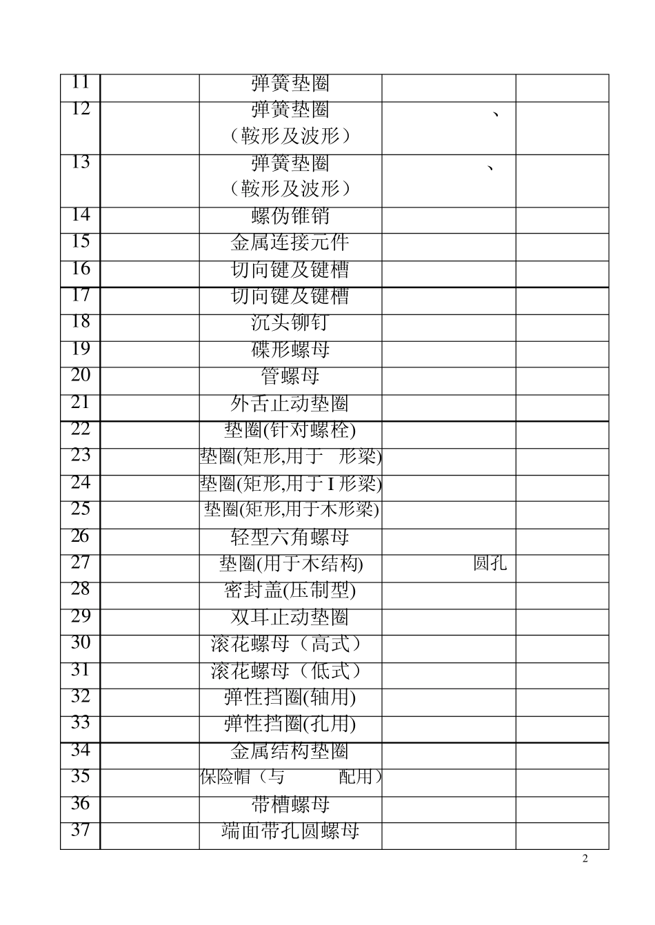 DIN、GB参考对照表_第2页