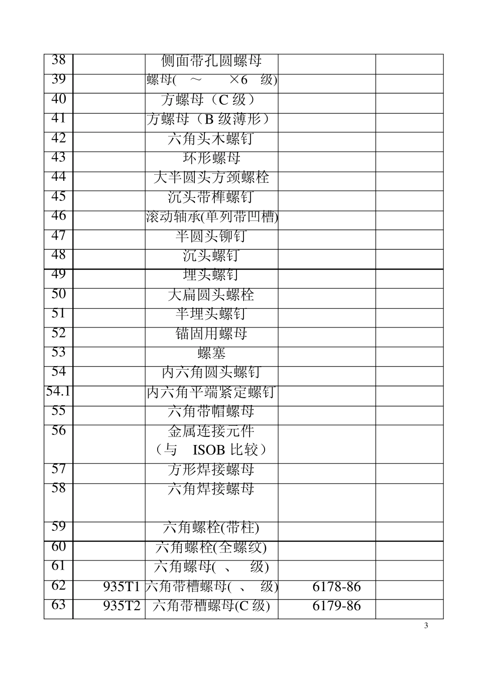 DIN、GB参考对照表_第3页