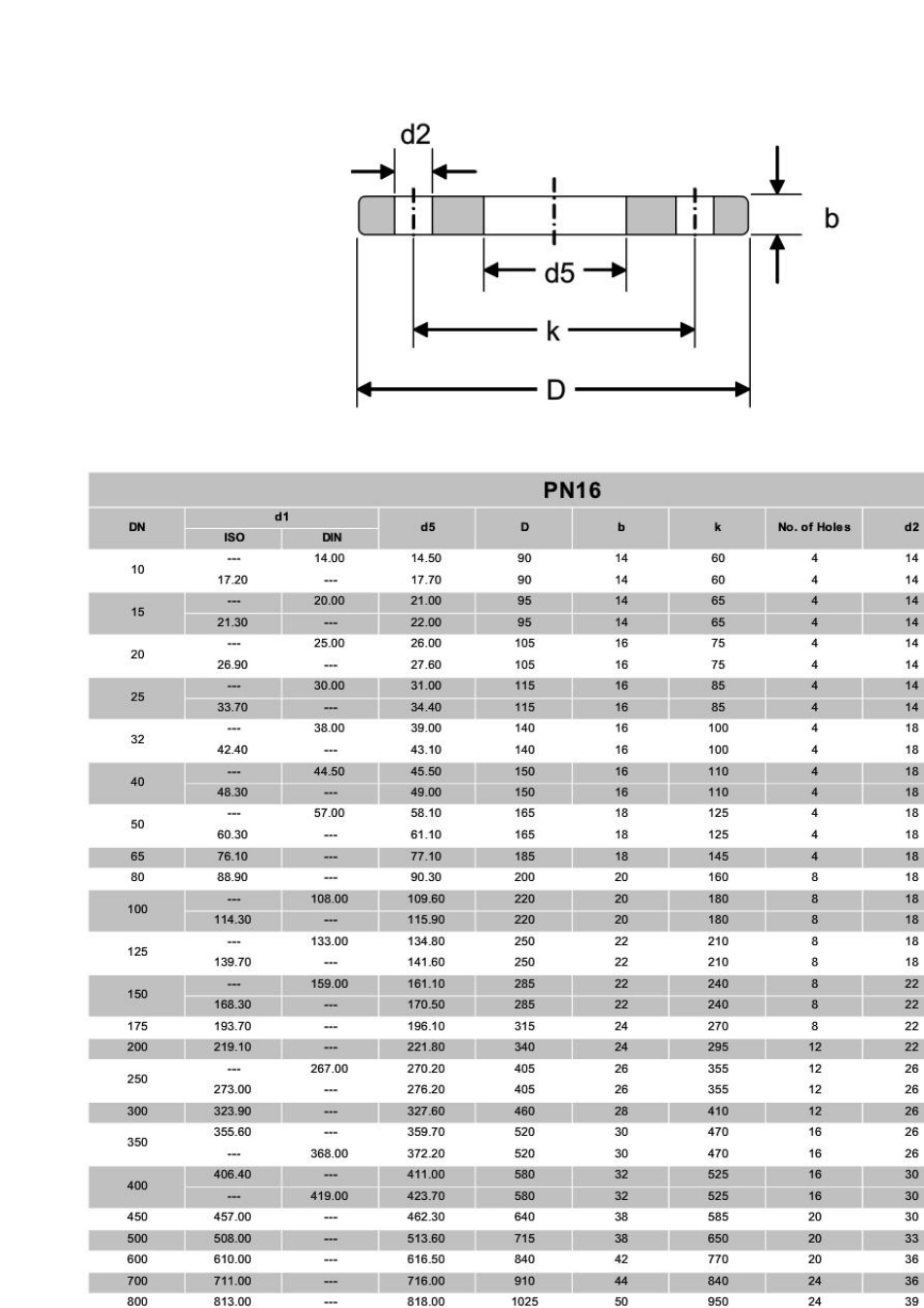 DIN德国法兰标准_第2页