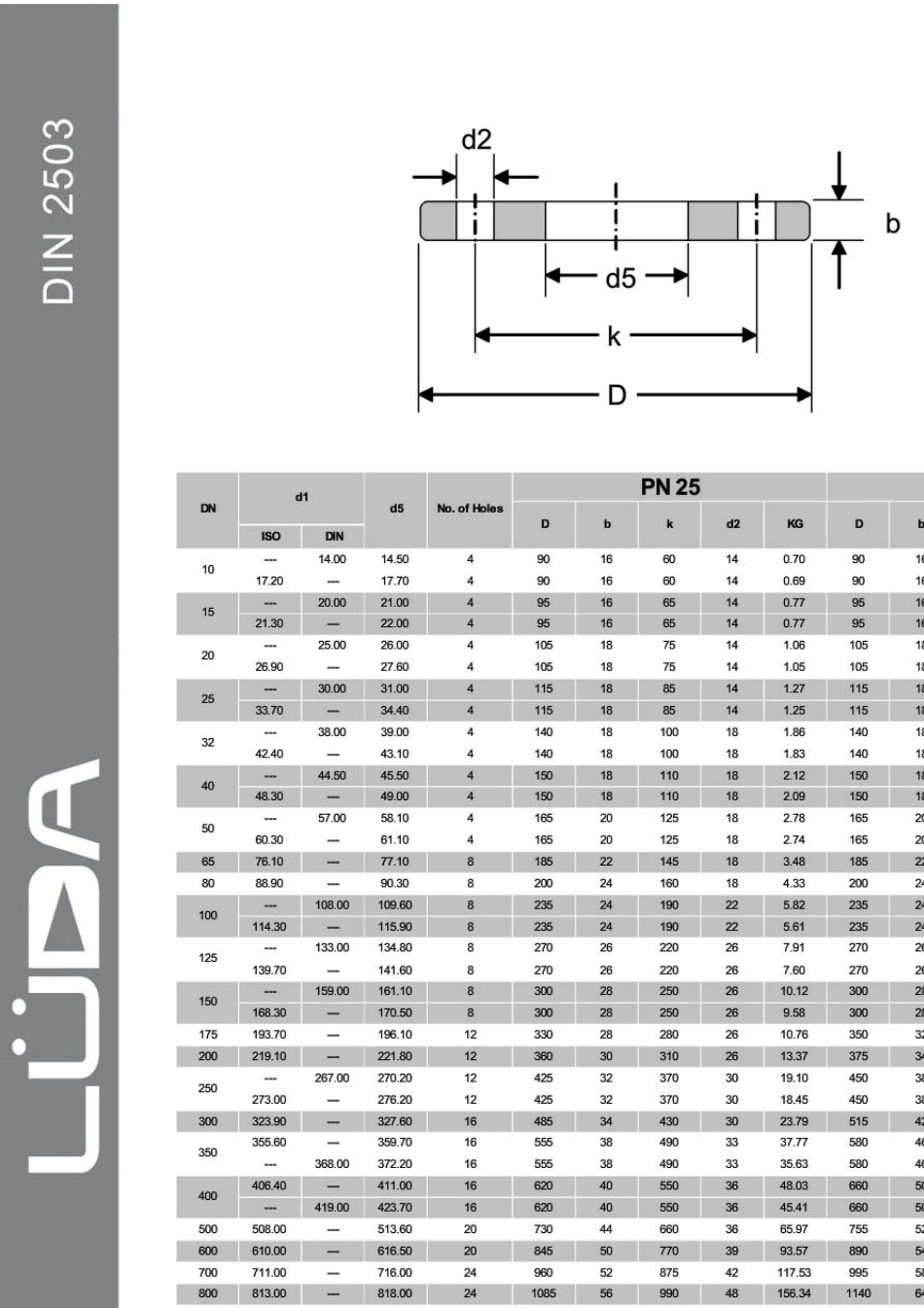DIN德国法兰标准_第3页