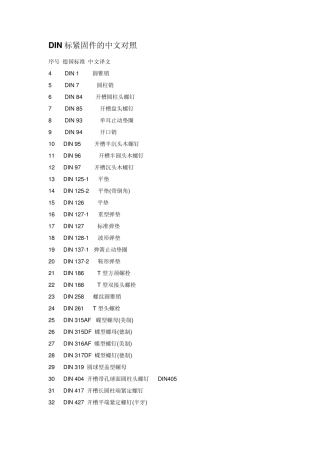 DIN标紧固件的中文对照